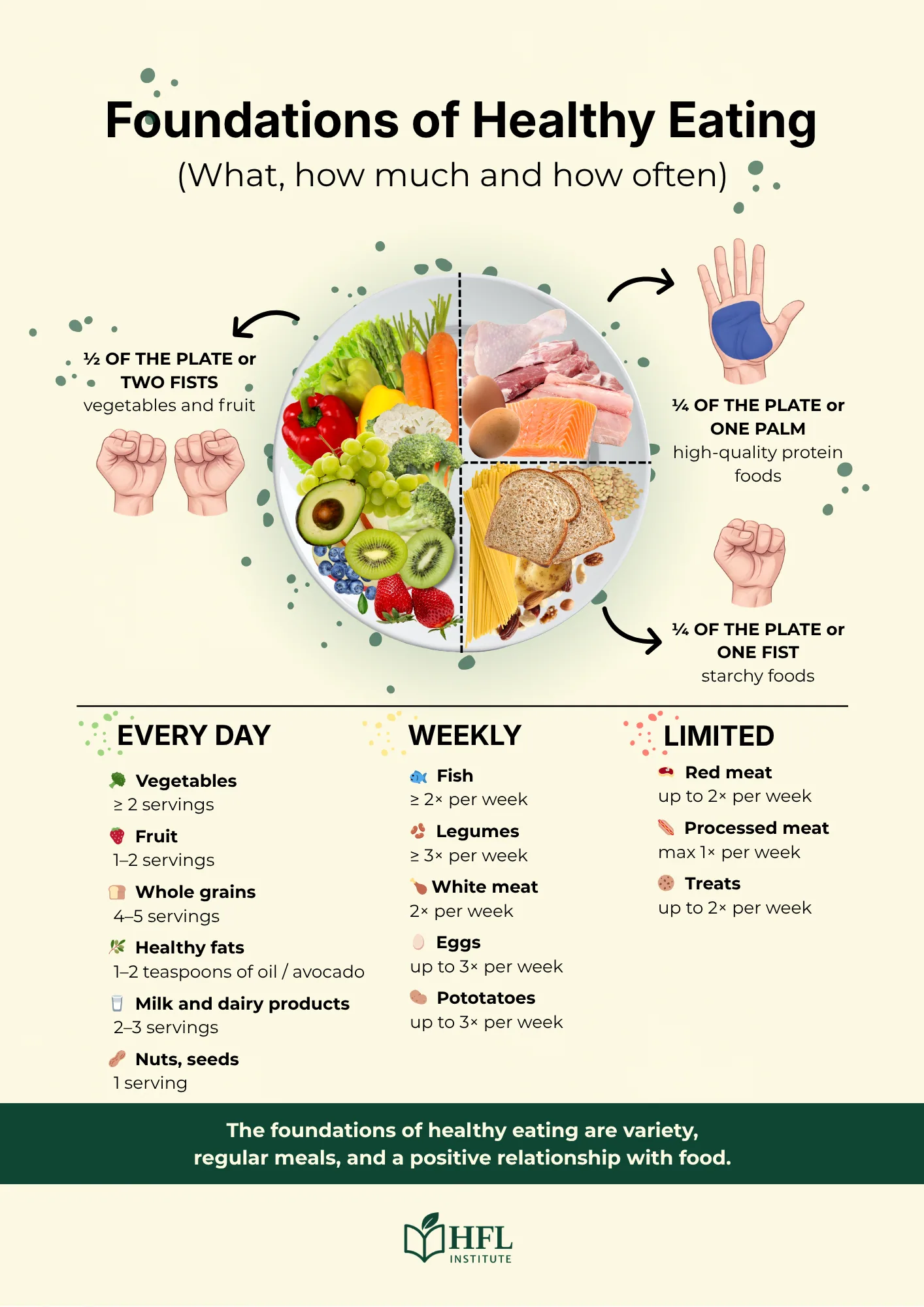 foundations of healthy eating