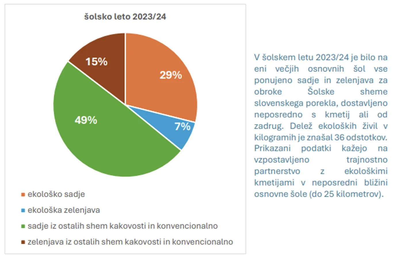 prakticni vodnik