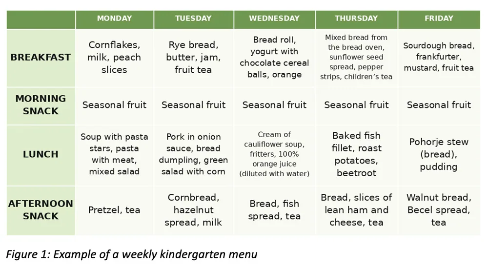example of a weekly kindergarten menu