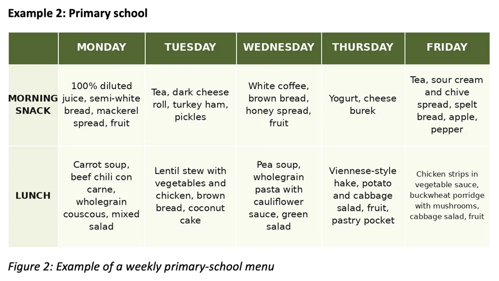 example of primary school menu