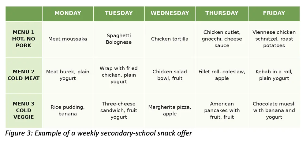 example of secondary school snack offer