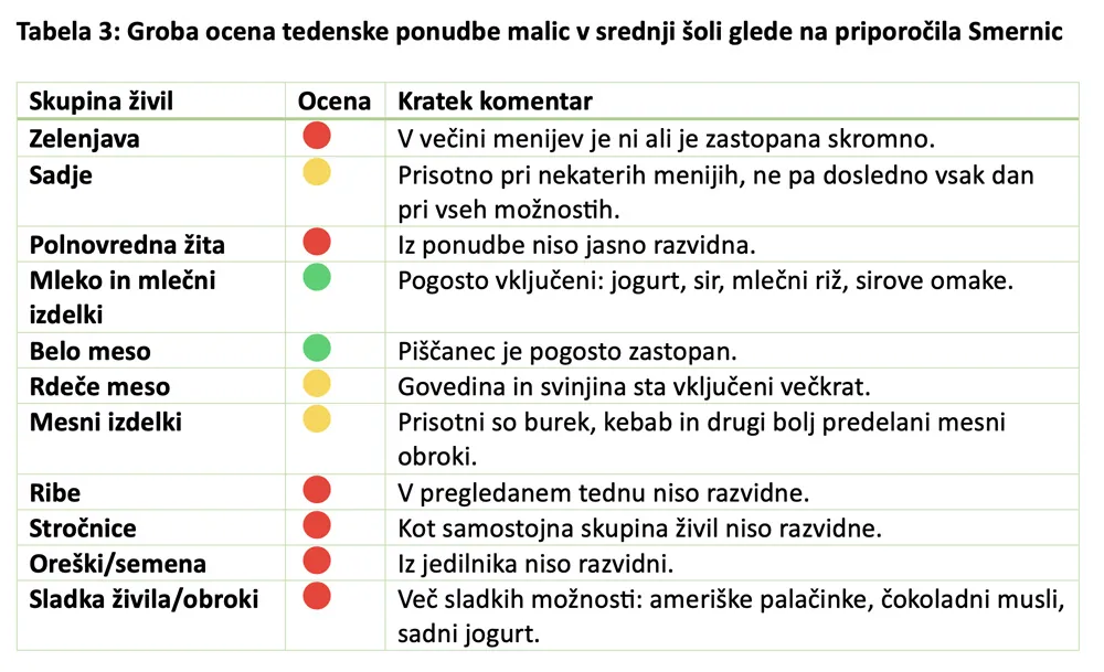 ocena tedenskega jedilnika srednje sole1
