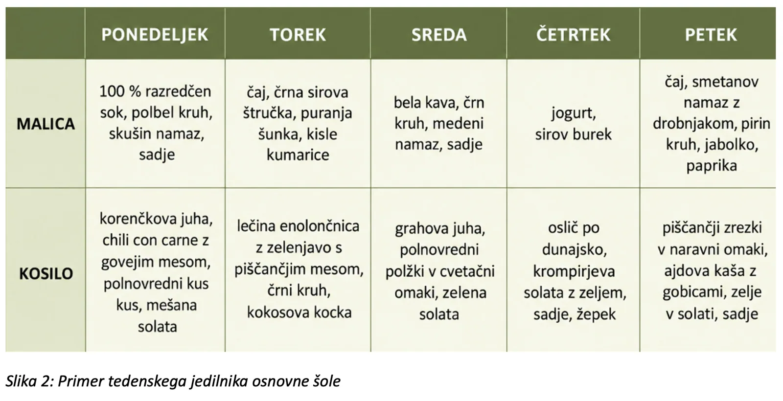 primer tedenskega jedilnika osnovne sole