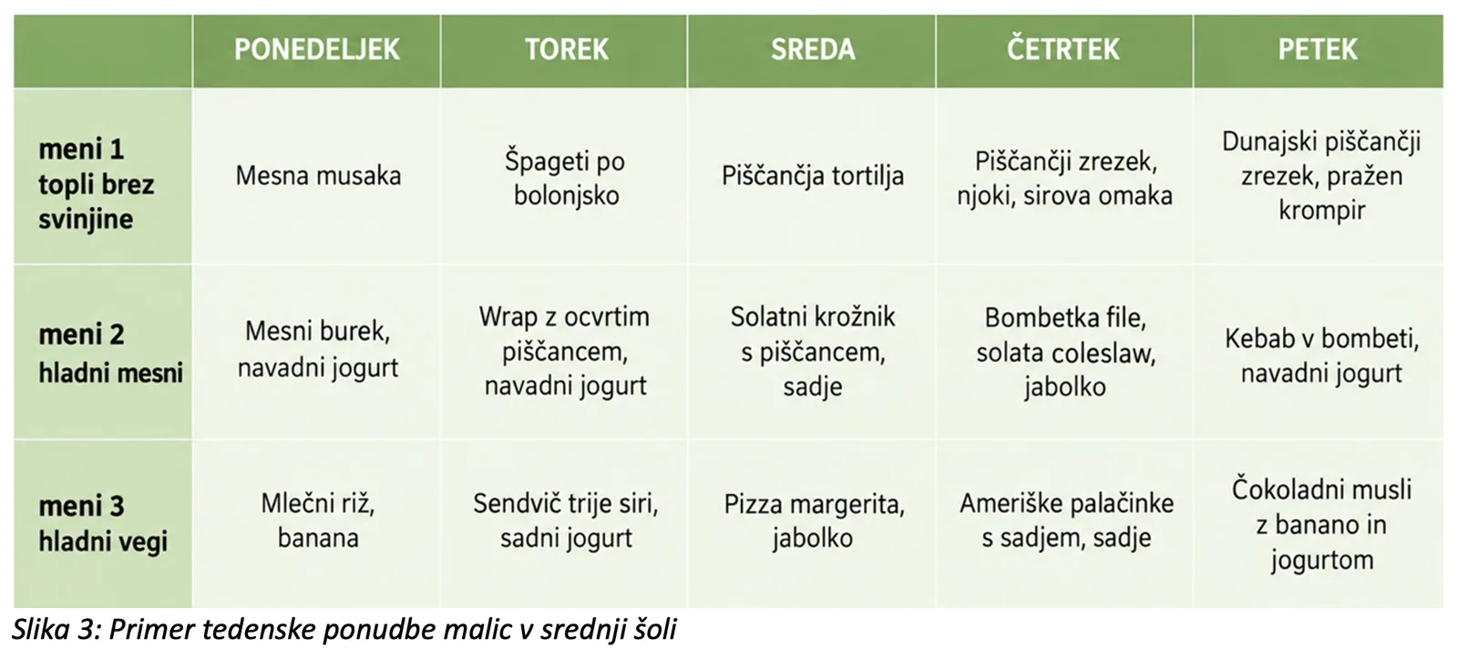 primer tedenskega jedilnika osrednje sole