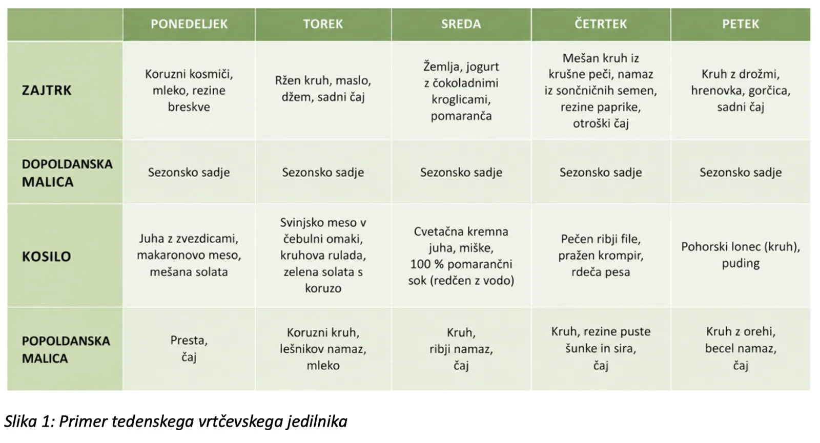 primer vrtcevskega tedenskega jedilnika